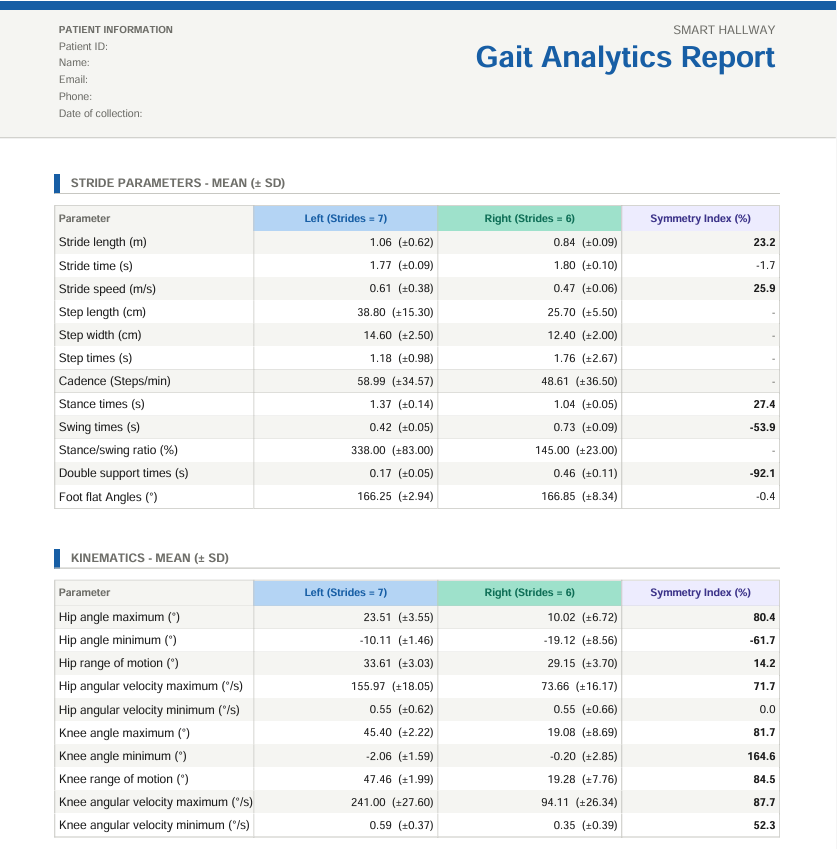 outcome report